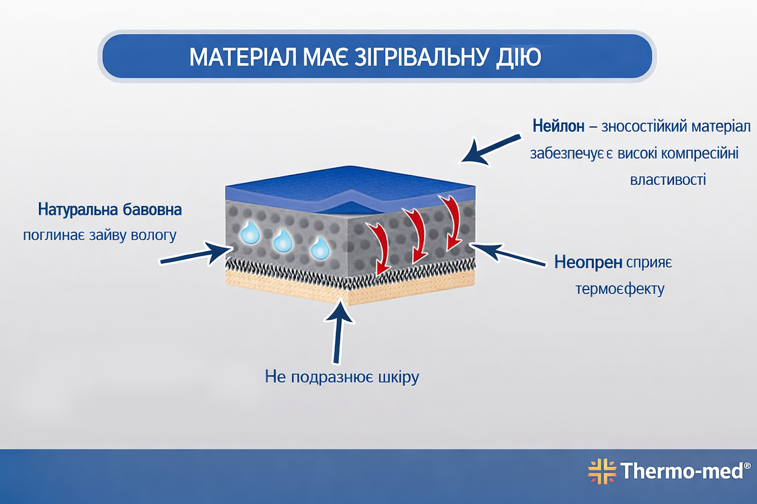 Стабілізуючий бандаж для щиколотки 4406, Orliman (Іспанія), зображення - 1